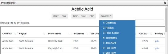 Screenshot of Price Monitor Columns
