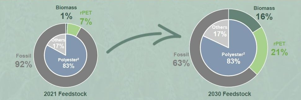 Biomass - inforama infographic 