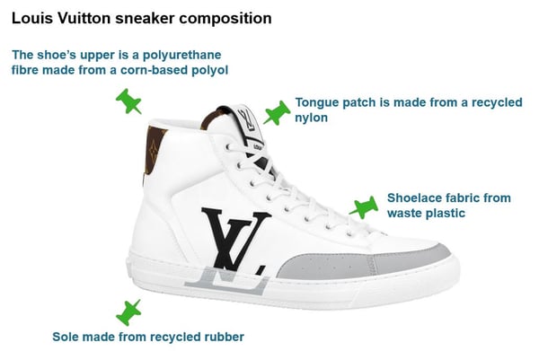 Buy Louis Vuitton Charlie Line LV Logo Lace Up Low Cut Sneakers
