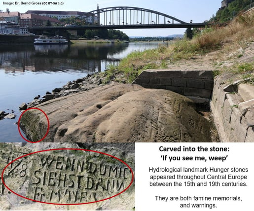 Hunger stones can be read when water levels fall low enough due to drought. They serve as memorials, and warnings of famine