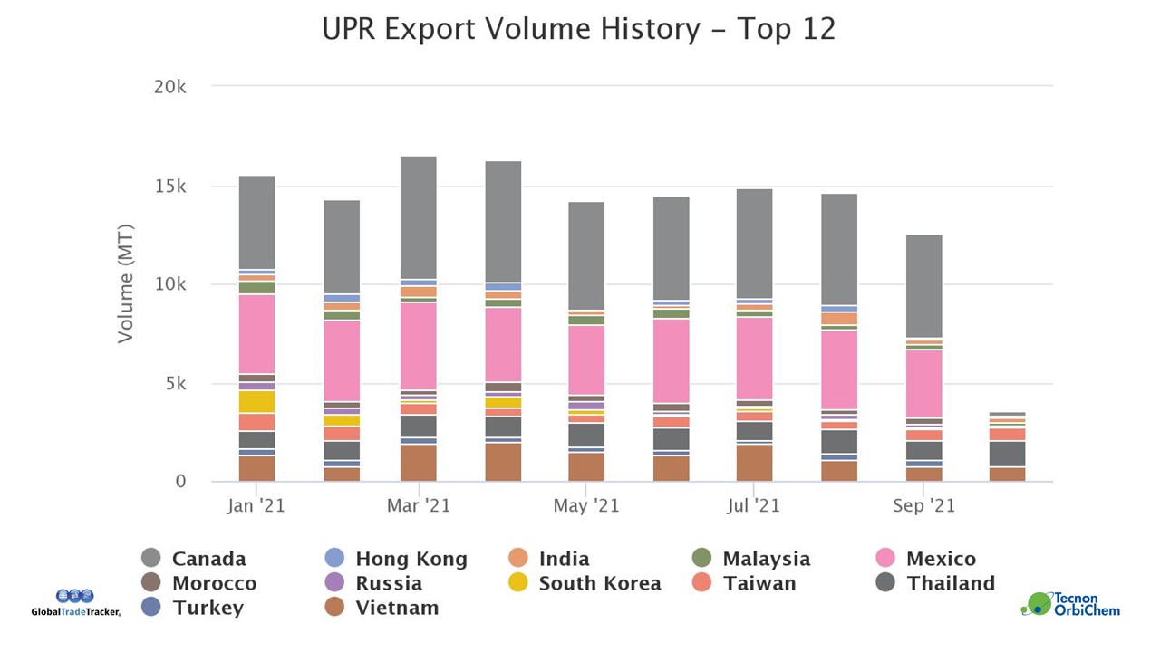 Image shows exports for unsaturated polyester resins from January to September 2021-1