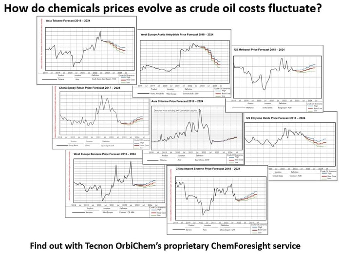 graph-collage-of-key-chemicals-prices