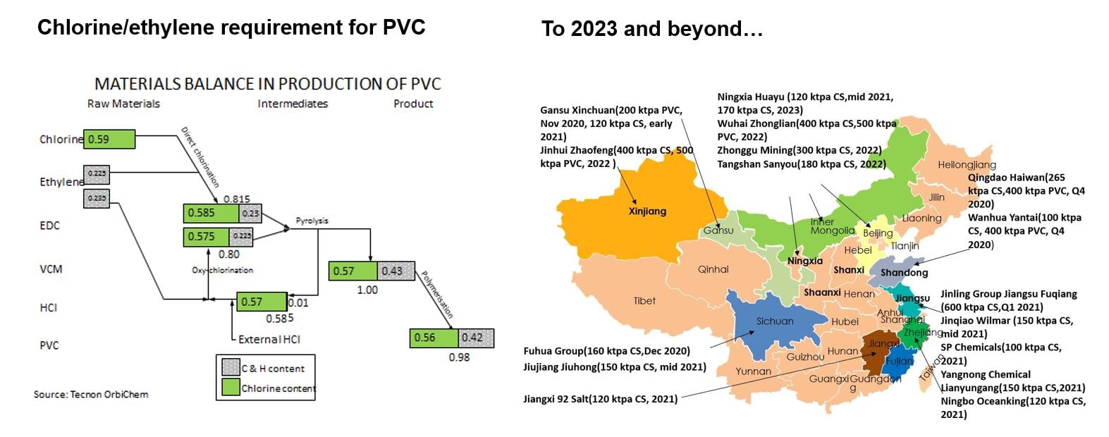 Image shows a schematic diagram of PVC feedstock and a map of China pinpointing sites of new chlor-alkali facilities