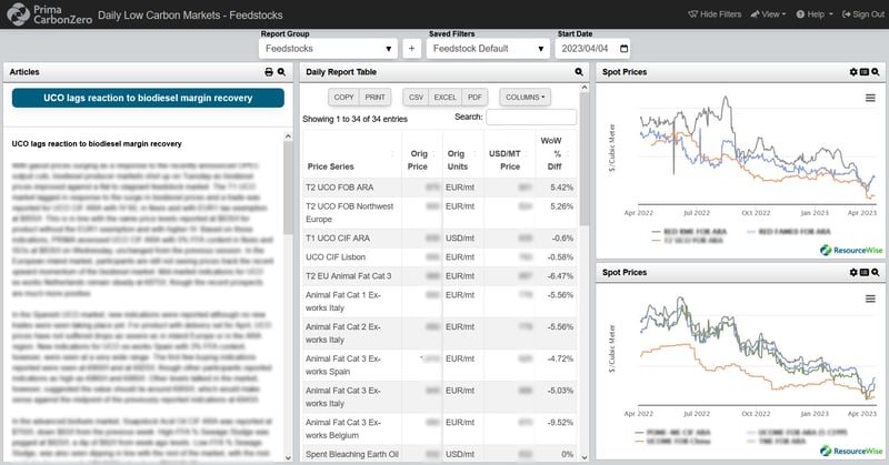 A screenshot of a new business intelligence platform for low carbon fuels and decarbonisation markets. 