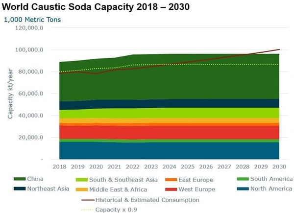 world-caustic-soda-capacity