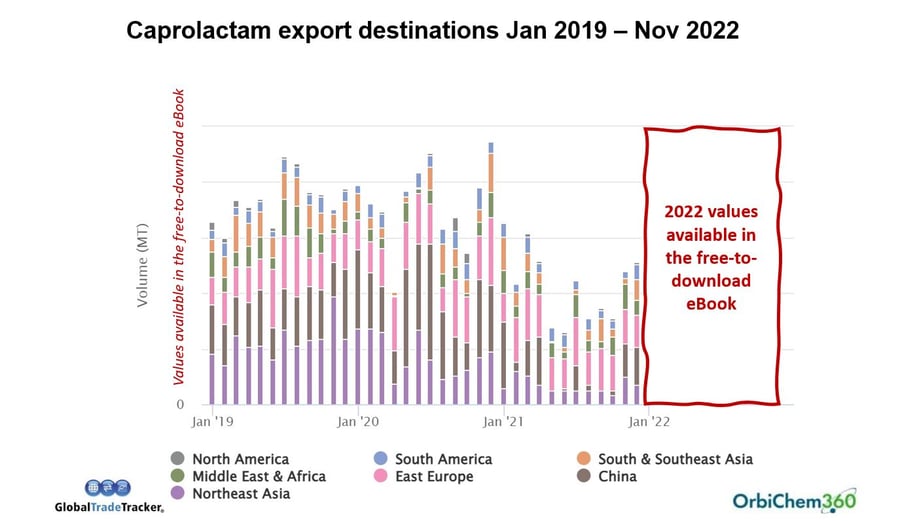 caprolactam-export-destinations-by-region
