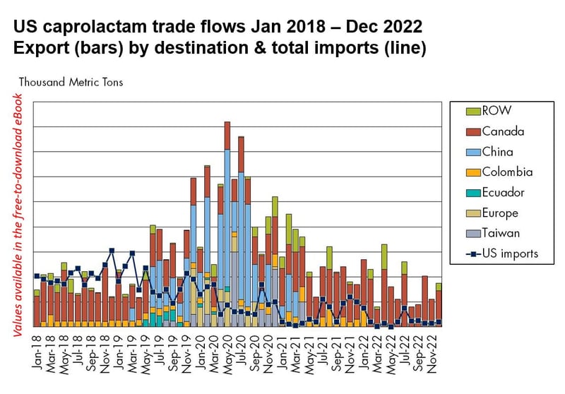 caprolactam-trade-flows-united-states