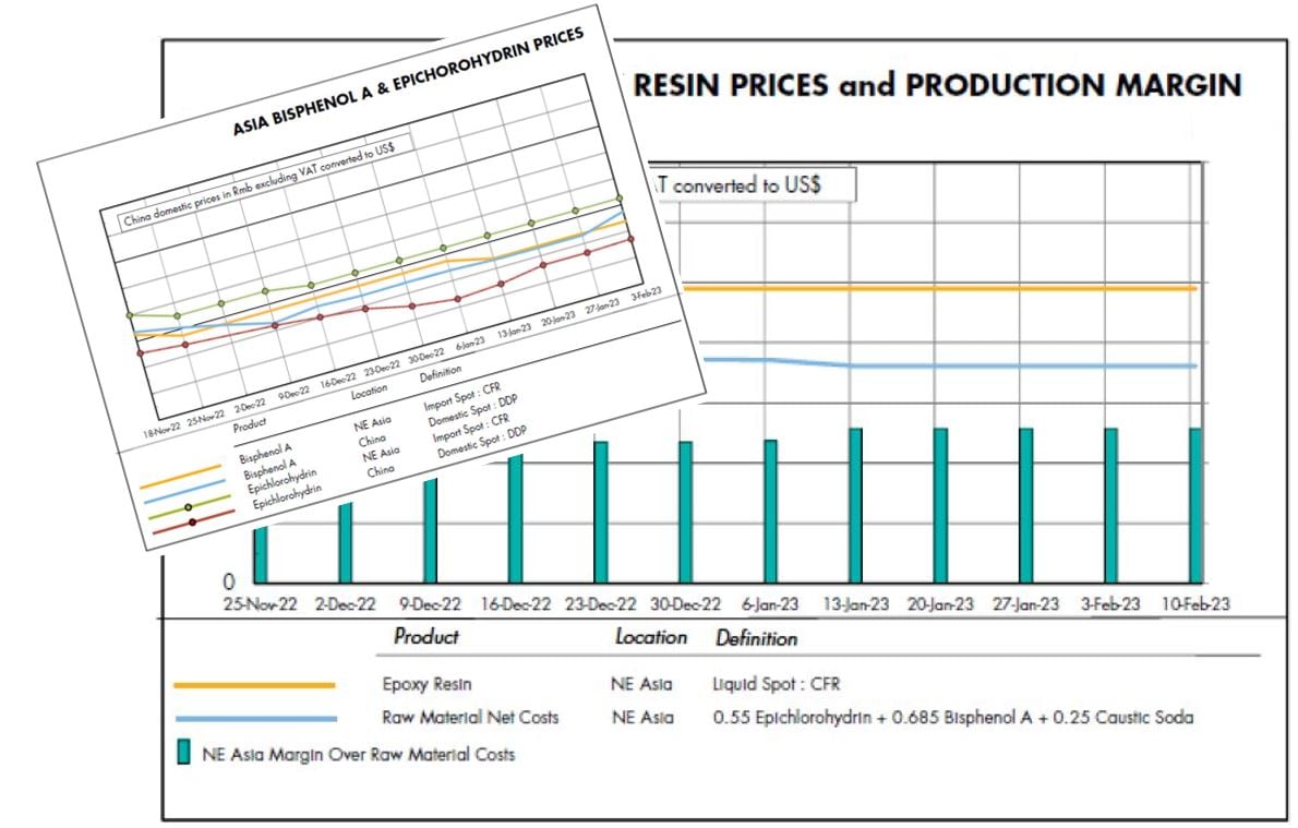 epoxy-resin-weekly-report