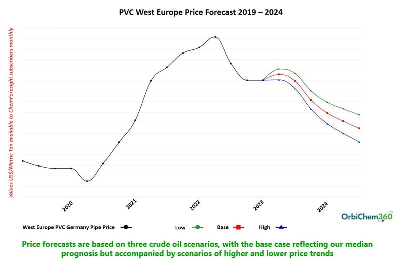 pvc-europe-forecast