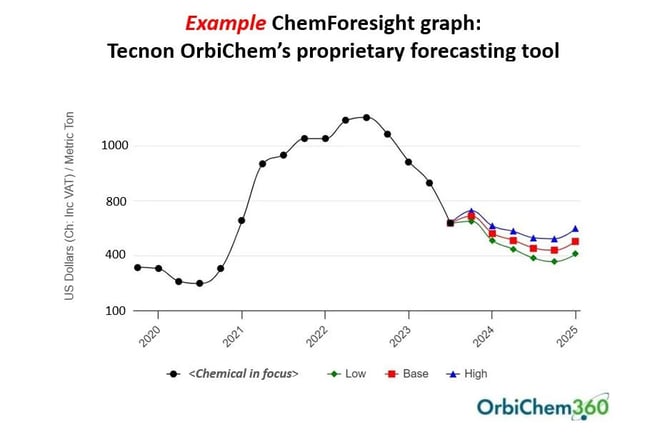 chemforesight-graph-example-1