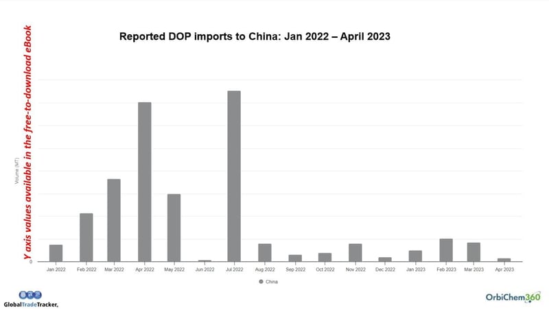 DOP-plasticiser-imports-to-china-graph