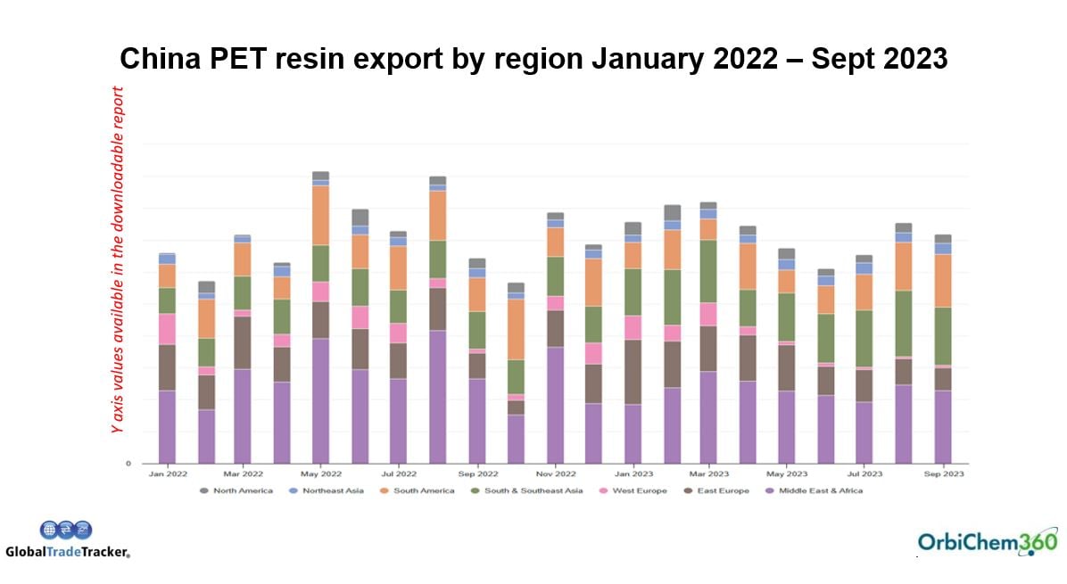 pet-resin-from-china-chart