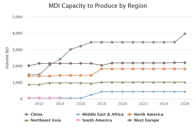 Image shows regional capacity to produce methylene diphenyl diisocyanate MDI, a chemical used in polyurethanes manufacturing