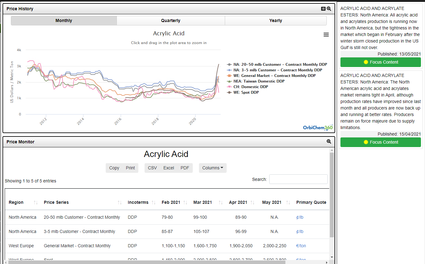 Acrylic_Acid_Monitor_Dashboard