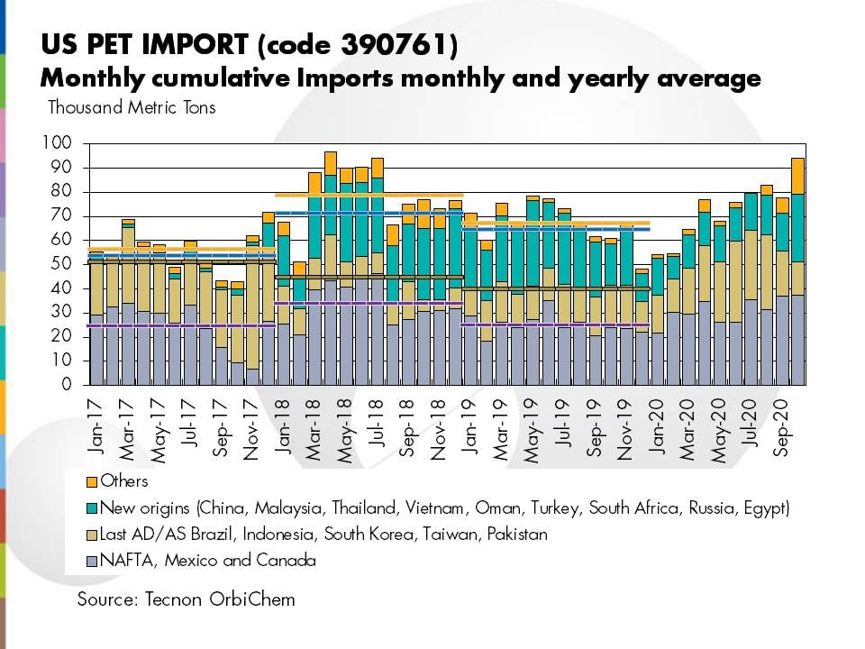 US_PET_Import_2020