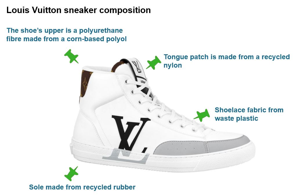 Image shows the recycled and renewable elements of Louis Vuitton's Charlie sneaker that support its sustainability credentials