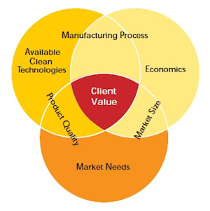 consulting-graphic-2 (1)