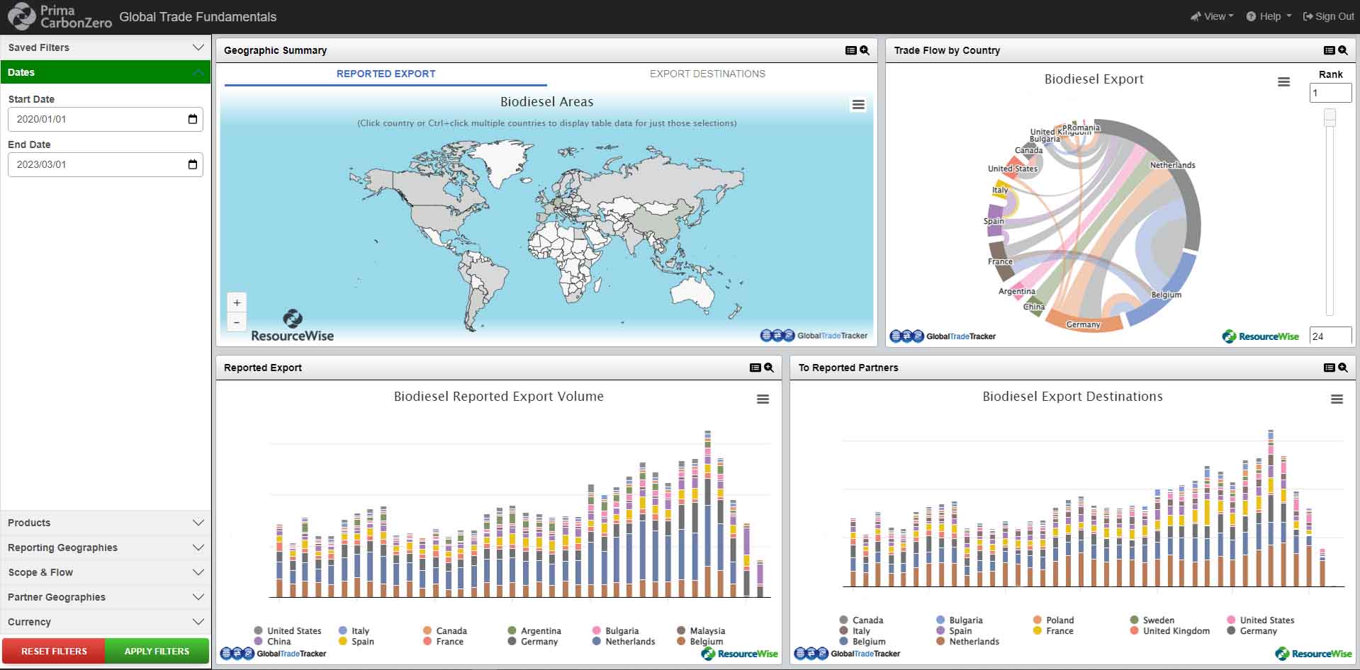 Decarbonise your business with Prima CarbonZero from ResourceWise