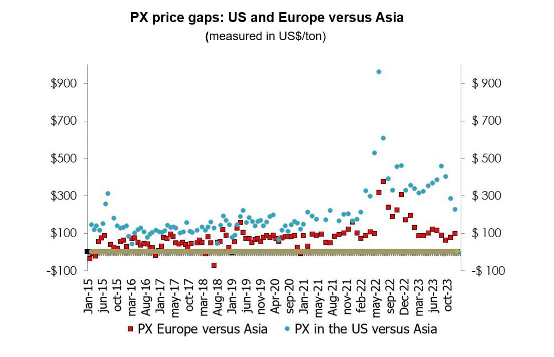 Western PET Sector Profit Loss 2023: How Much and For How Long?