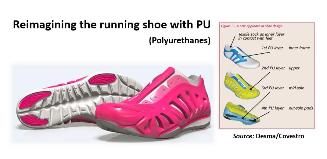 A running shoe that can be made in a one-shot injection mold process much like the Wellington Boot. 