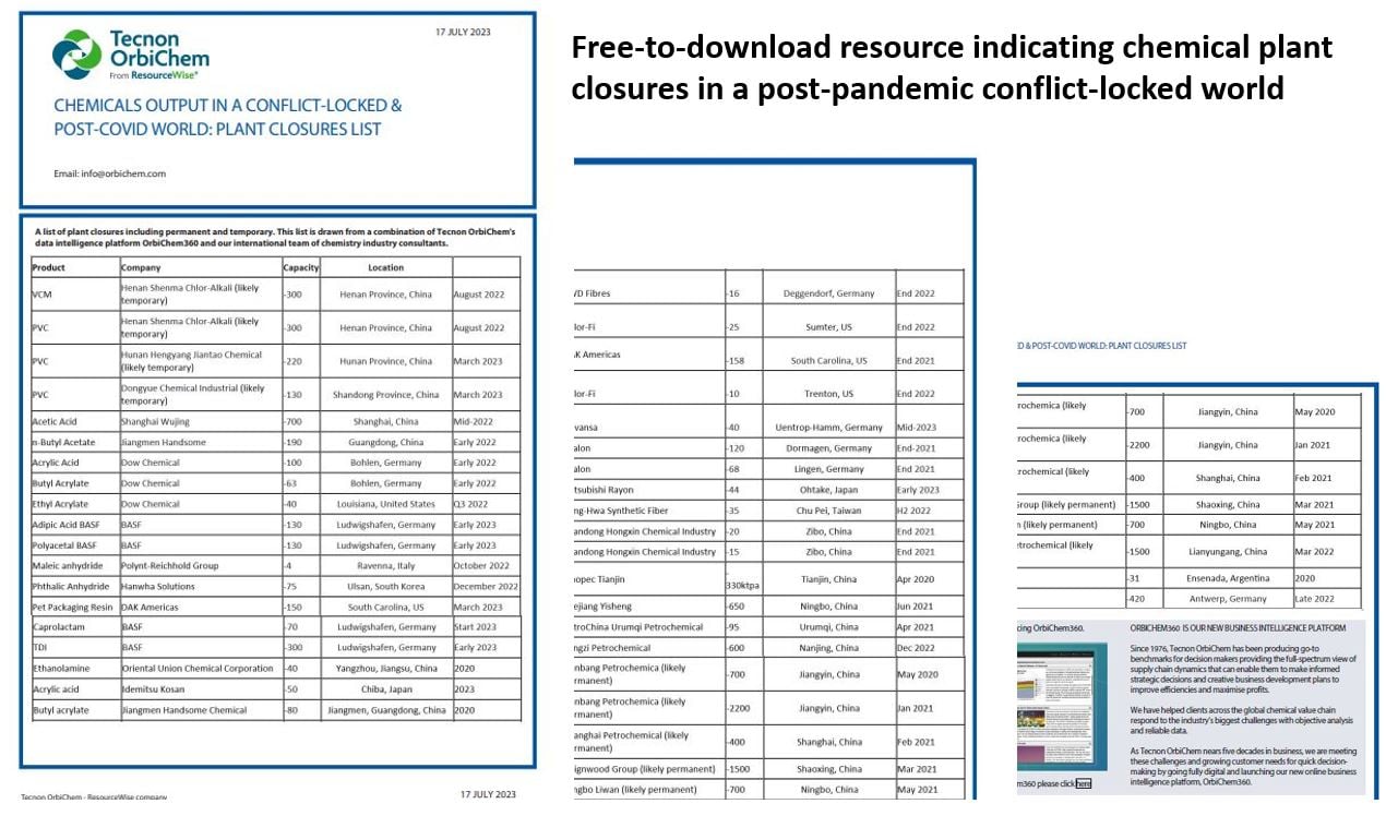 Chemicals output in a conflict-locked post-Covid world: Plant closures